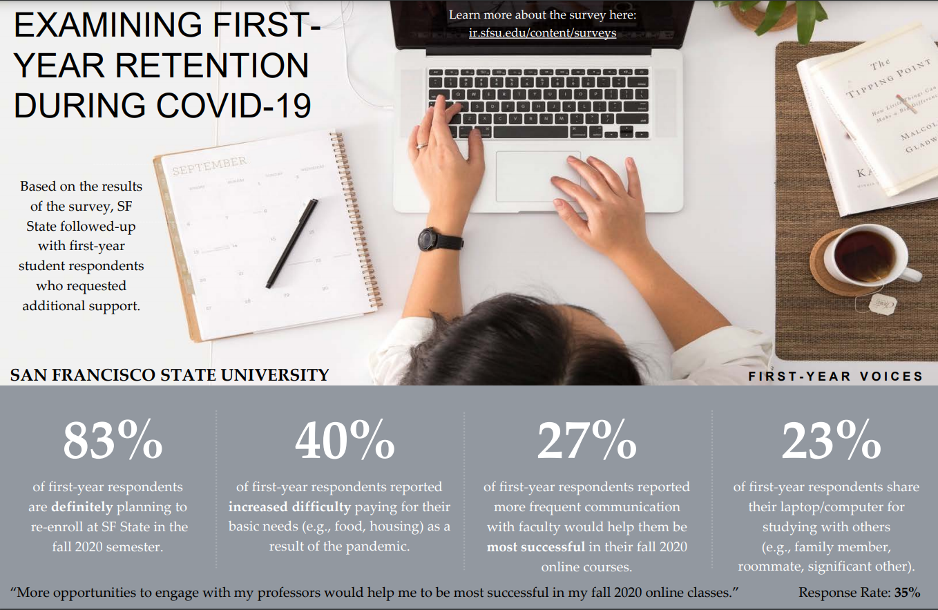 Infographics | Institutional Research